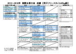 日本が挑む階級のオリンピック出場枠獲得状況と展望（上）／男子フリースタイル