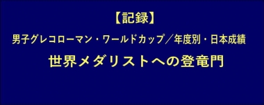 【記録】世界メダリストへの登竜門…男子グレコローマン・ワールドカップ／年度別・日本成績