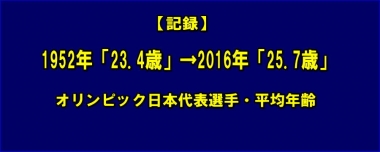 【記録】1952年「23.4歳」→2016年「25.7歳」…オリンピック日本代表選手・平均年齢