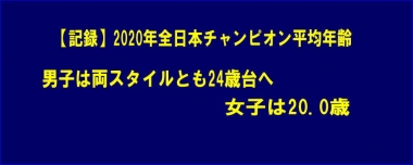 【記録】男子は両スタイルとも24歳台へ、女子は20.0歳…2020年全日本チャンピオン平均年齢